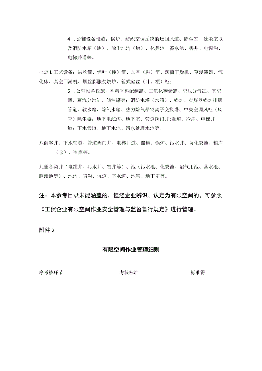 工贸企业有限空间参考目录[全].docx_第3页