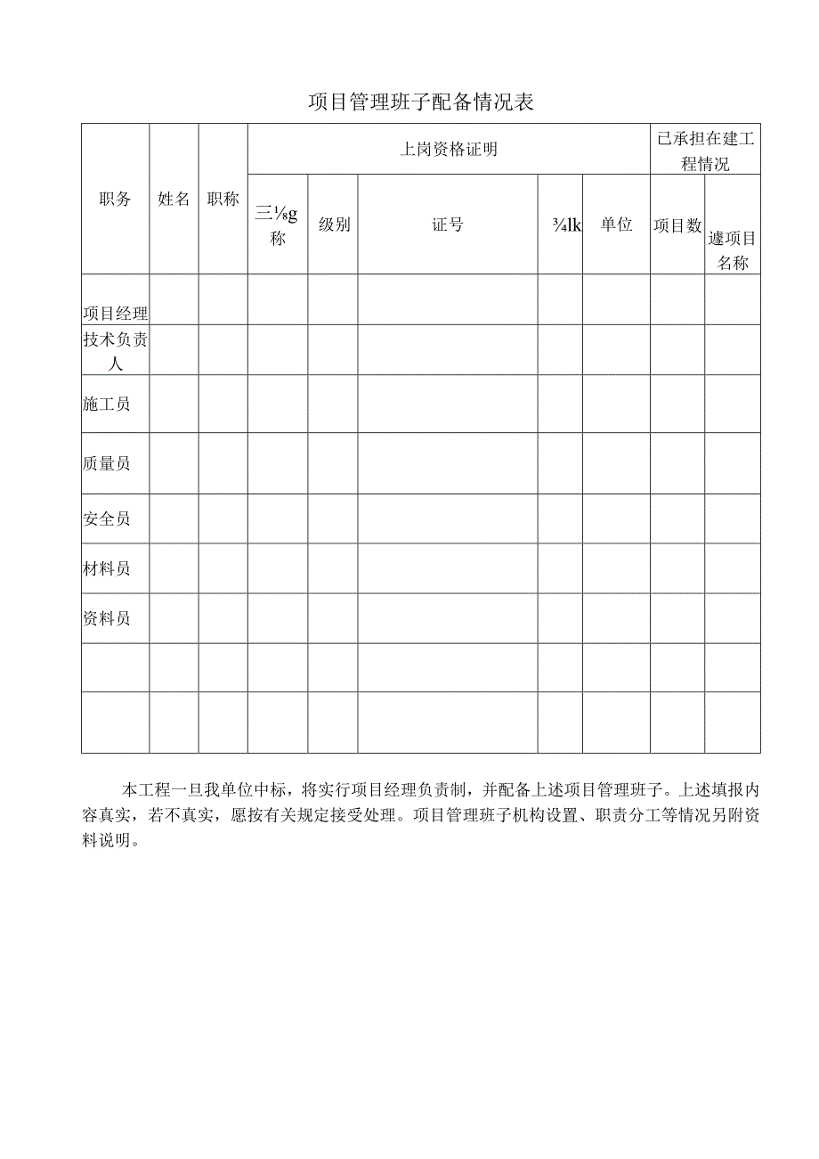 项目管理班子配备情况表.docx_第1页