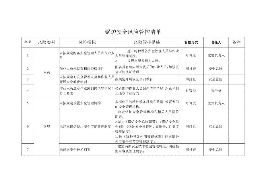 使用单位特种设备安全风险管控清单.docx_第2页