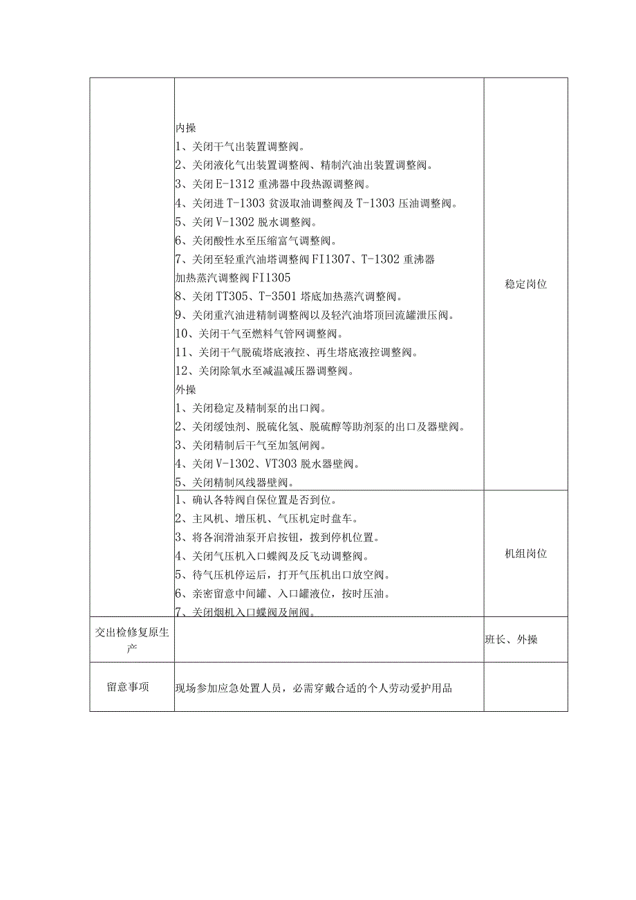 各类事故应急预案1..docx_第2页