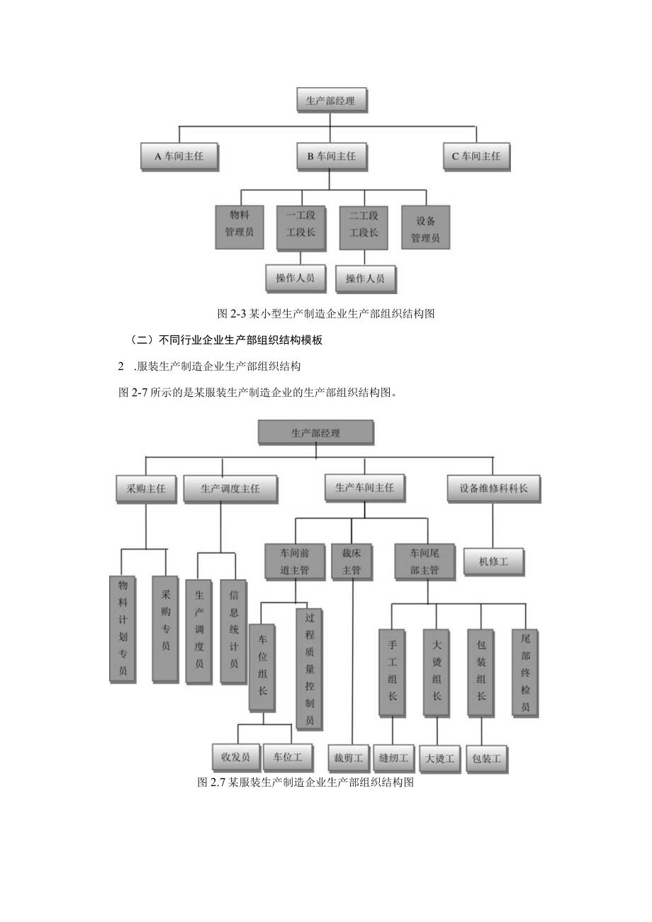 生产车间制度模板.docx_第2页