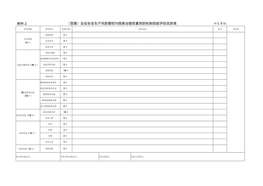 安全生产风险管控与隐患治理双重预防机制效能评估信息表.docx_第1页