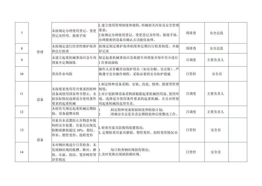 起重机械安全风险管控清单.docx_第2页