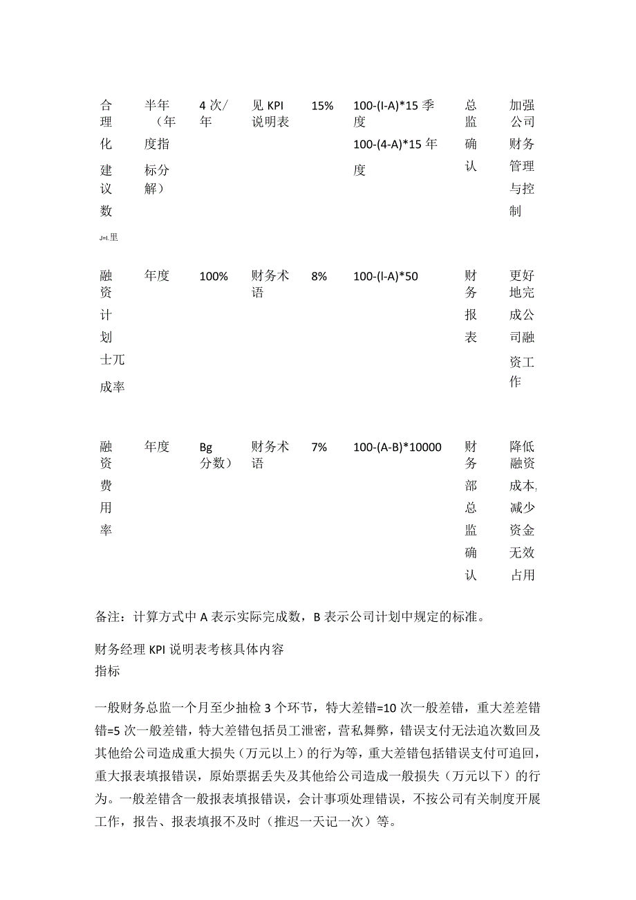 财务部岗位KPI组成表.docx_第2页