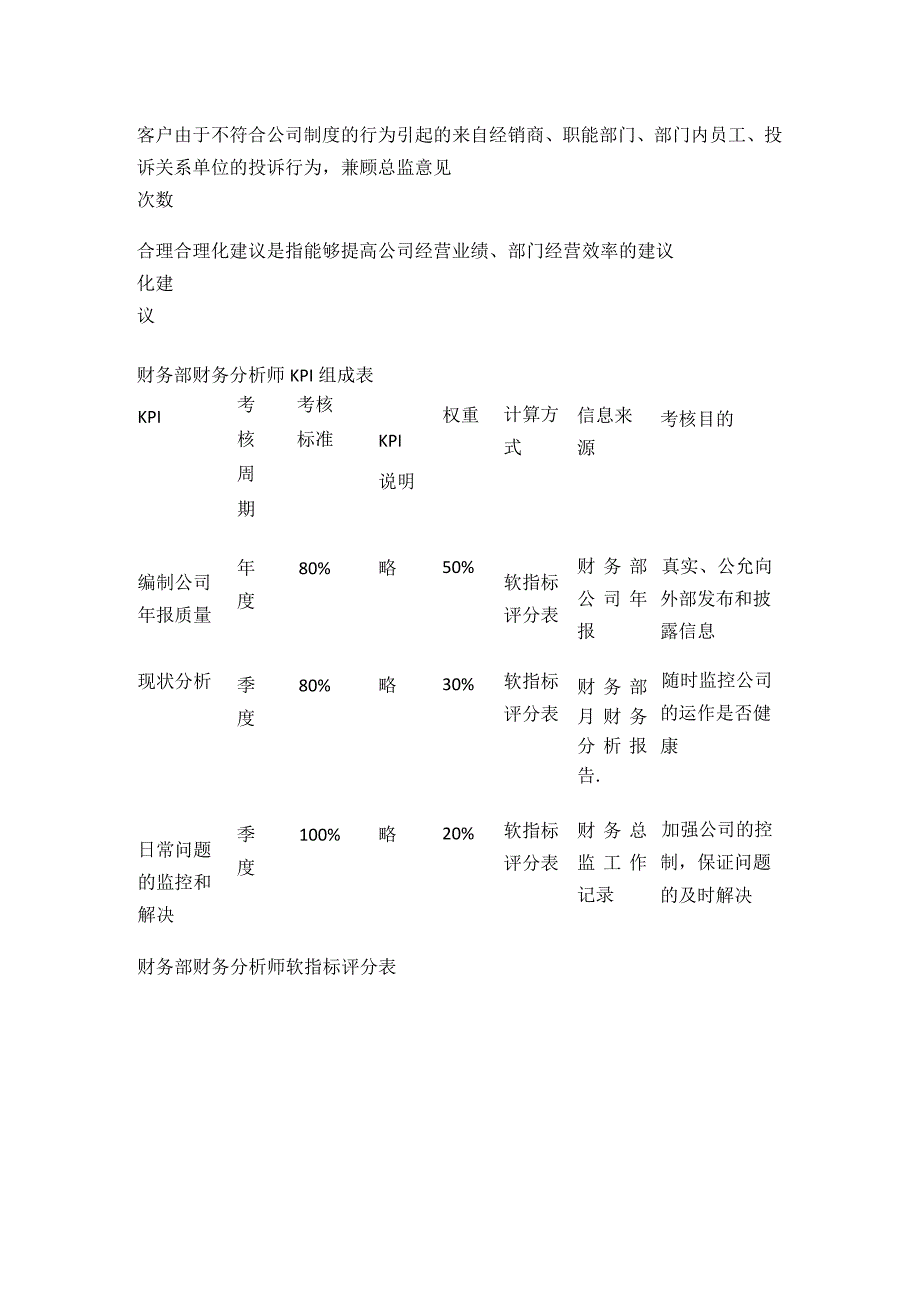 财务部岗位KPI组成表.docx_第3页