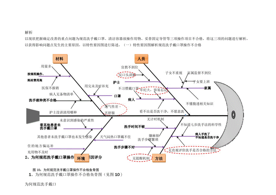 肾内科提高腹膜透析患者换液操作的合格率根本原因分析鱼骨图.docx_第1页