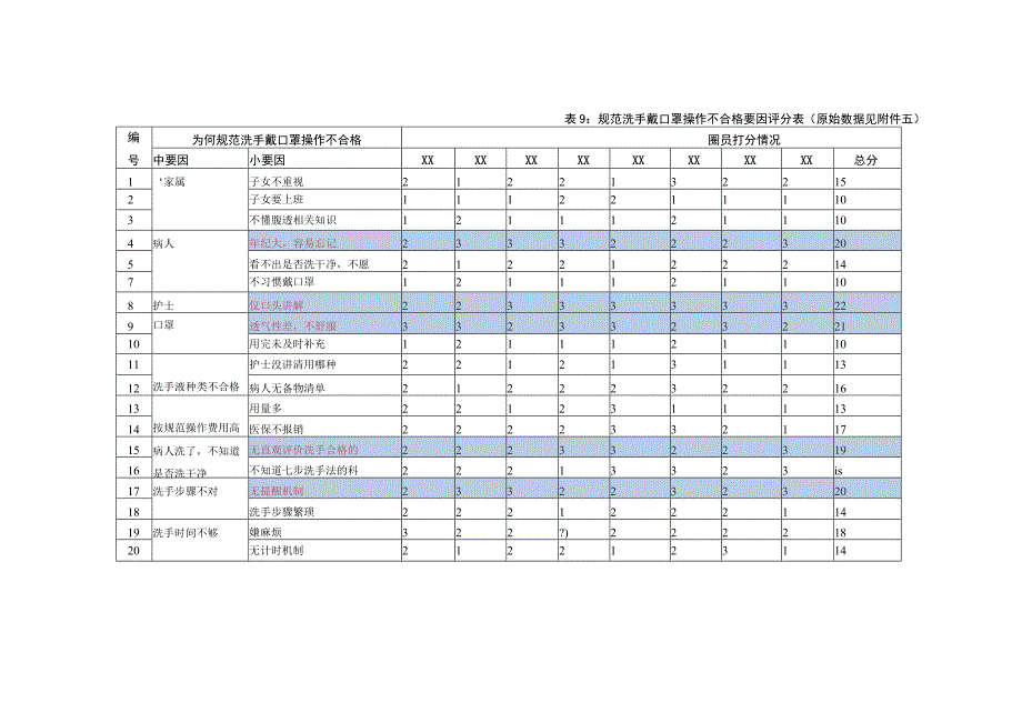 肾内科提高腹膜透析患者换液操作的合格率根本原因分析鱼骨图.docx_第3页