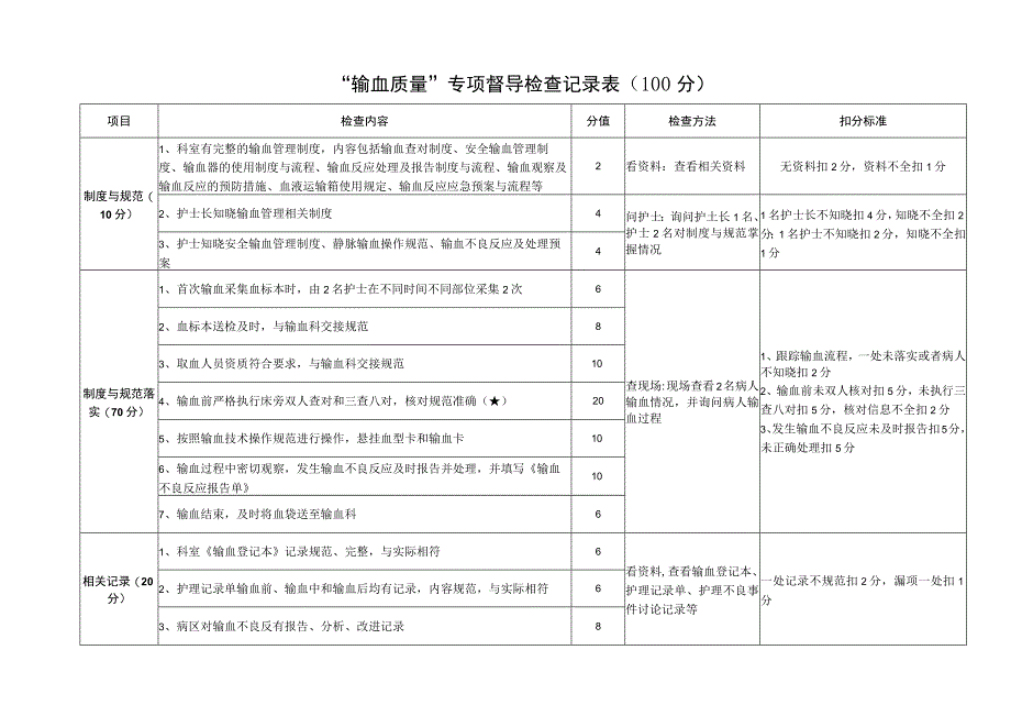 输血管理质量评价标准.docx_第1页