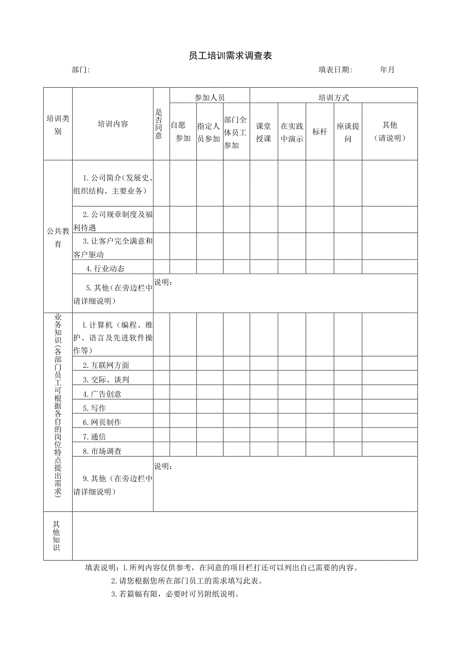 员工培训需求调查表.docx_第1页