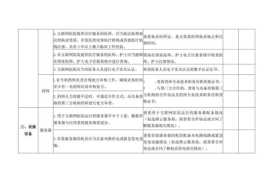 2023年互联网医院执业登记现场审查工作指引.docx_第2页