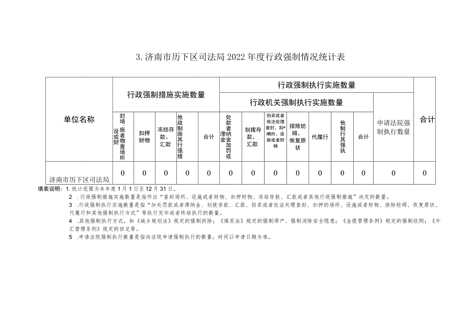 济南市历下区司法局2022年度行政执法数据表.docx_第3页