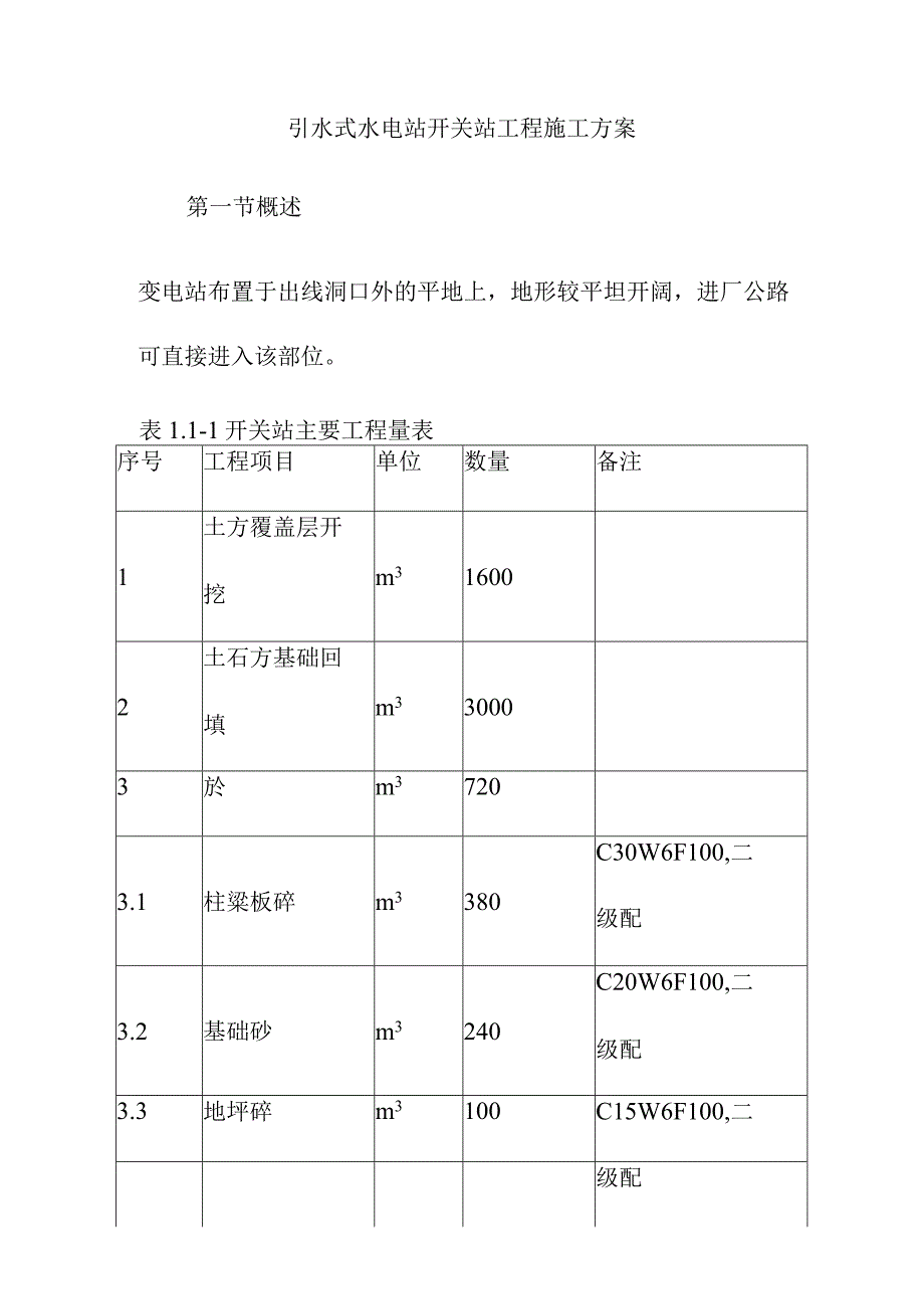 引水式水电站开关站工程施工方案.docx_第1页