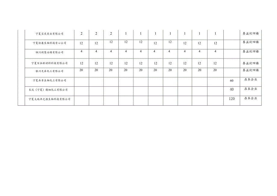 贺兰县各重点企业参加全区百名企业安全培训分配表.docx_第2页