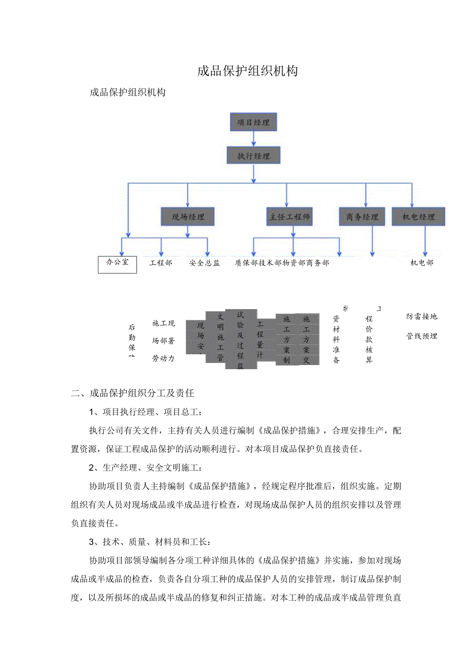 成品保护组织机构.docx_第1页