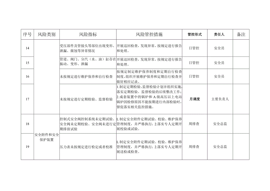 锅炉安全风险管控清单（参考模板）.docx_第3页