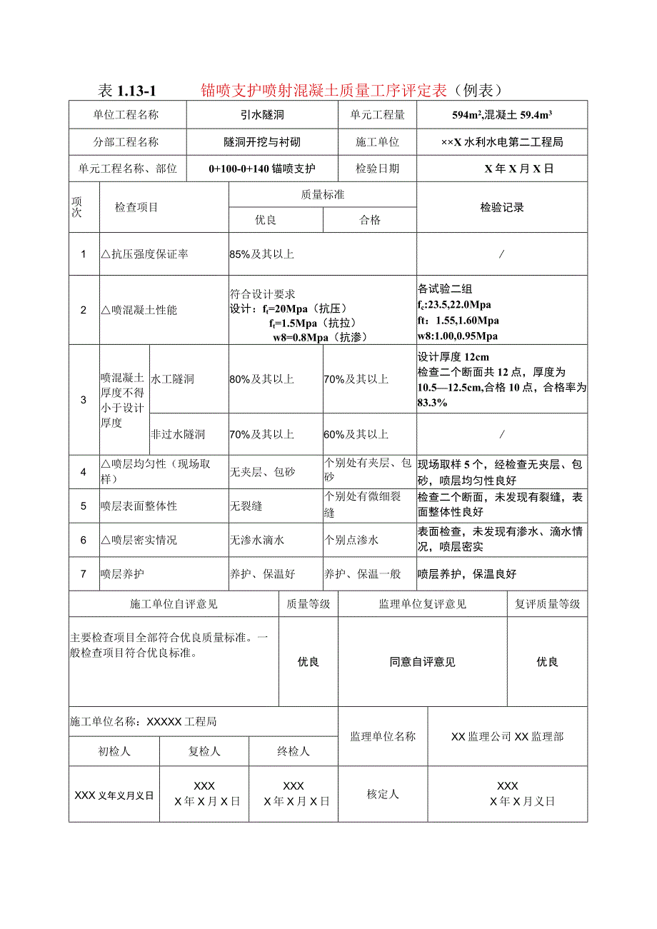 水利水电工程锚喷支护喷射混凝土质量工序评定表(示范文本)-.docx_第1页