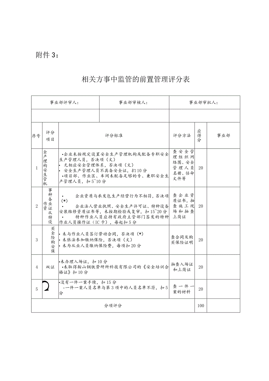 XX公司安全管理-相关方事中监管的前置管理评分表.docx_第1页