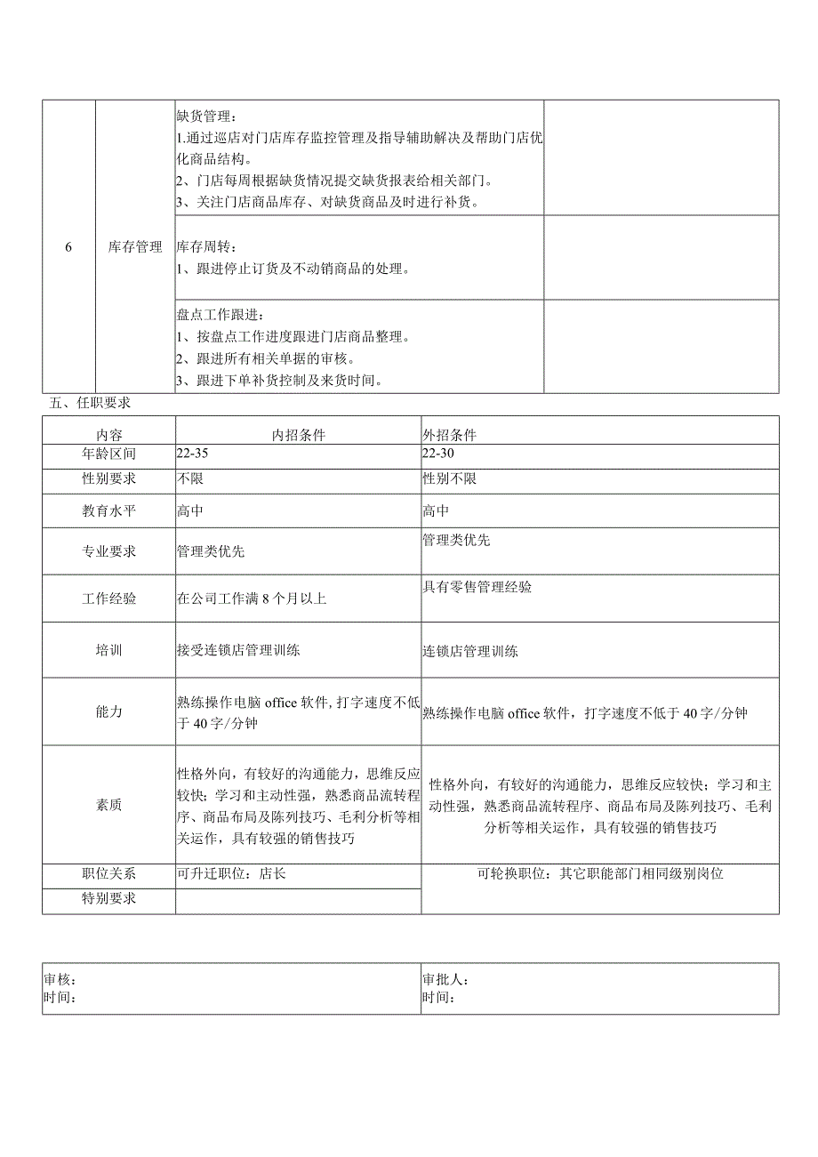 领班岗位说明书.docx_第2页