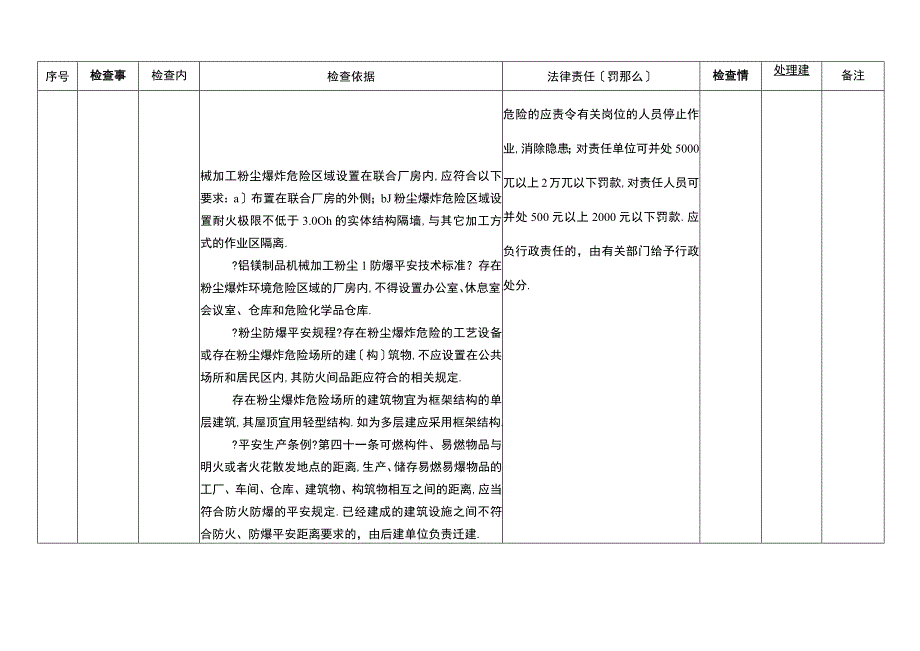 粉尘涉爆企业安全检查内容依据及处罚细则清单.docx_第2页