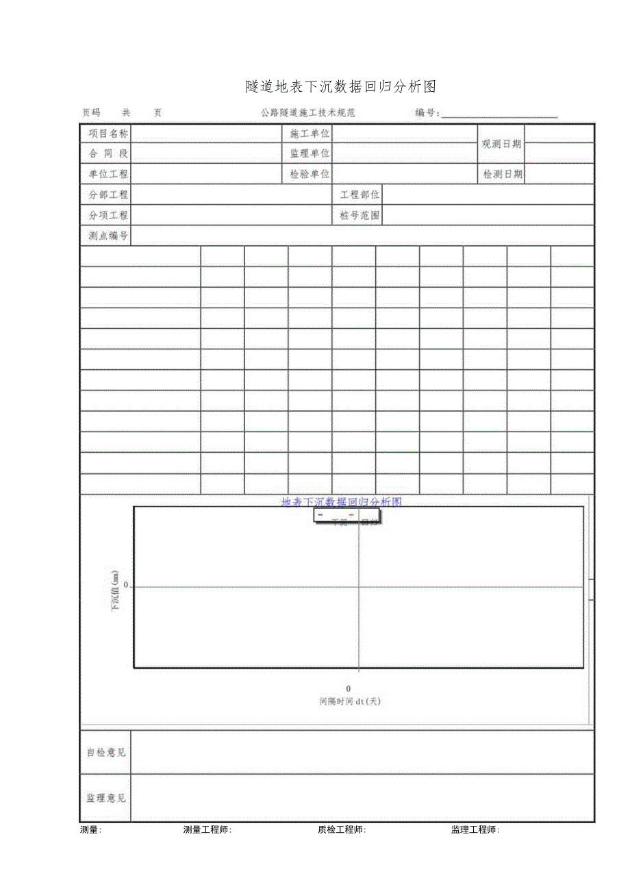 隧道地表下沉数据回归分析图.docx_第1页