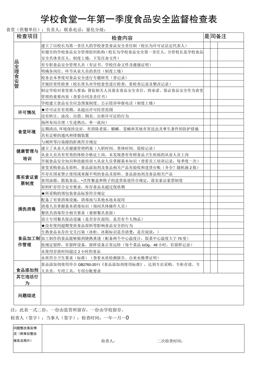 学校食堂年第季度食品安全监督检查表.docx_第1页