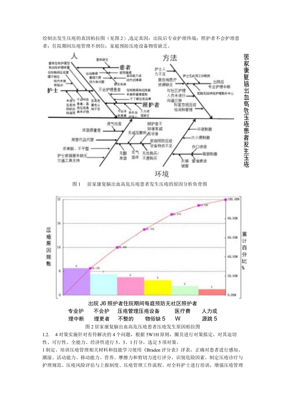 品管圈活动在降低居家康复脑出血高危压疮患者压疮发生率中的作用品管圈QCC成果汇报.docx_第2页