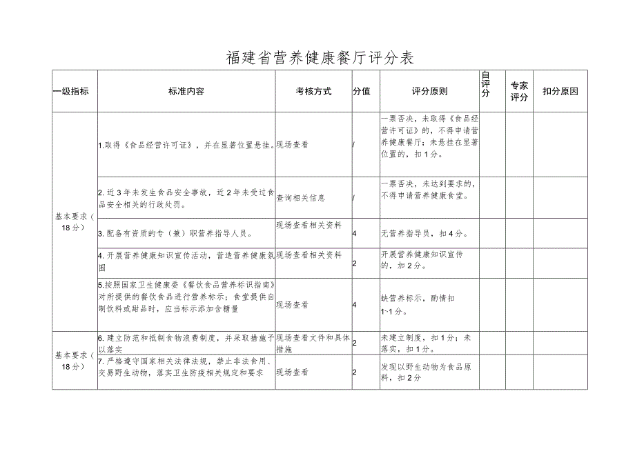 福建省营养健康餐厅评分表.docx_第1页