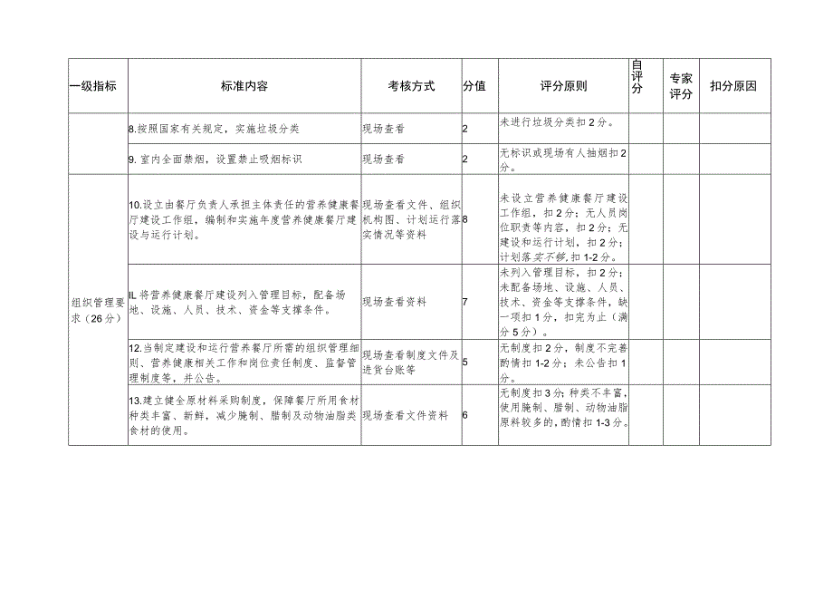 福建省营养健康餐厅评分表.docx_第2页