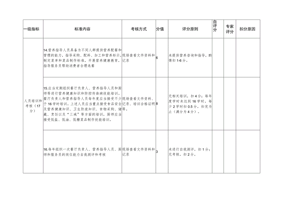 福建省营养健康餐厅评分表.docx_第3页