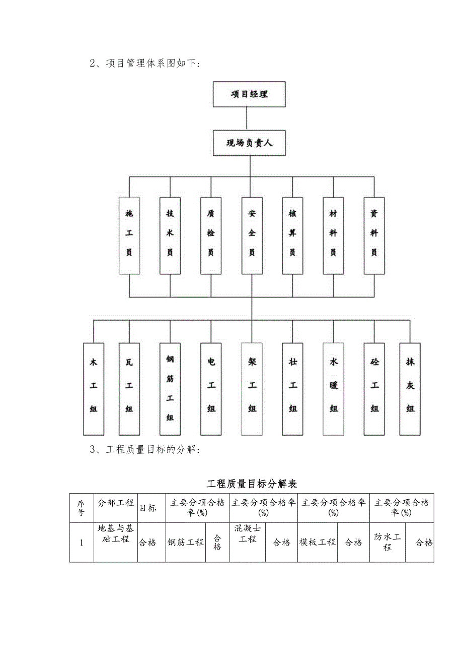 某高层住宅楼工程质量管理.docx_第2页