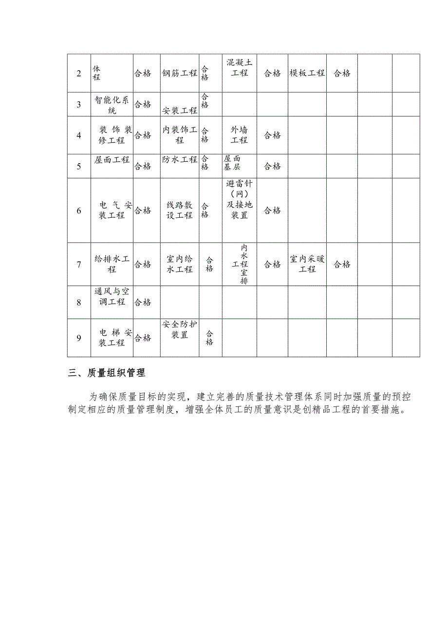 某高层住宅楼工程质量管理.docx_第3页