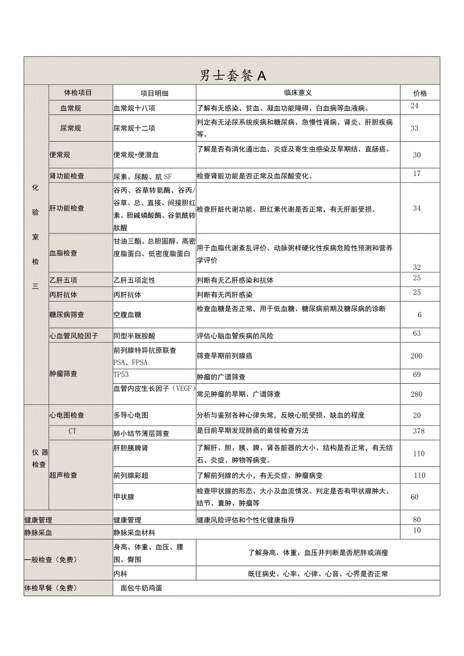 三甲医院体检项目简介.docx_第2页