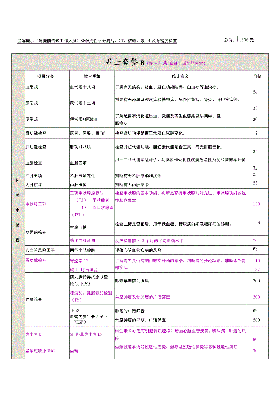 三甲医院体检项目简介.docx_第3页