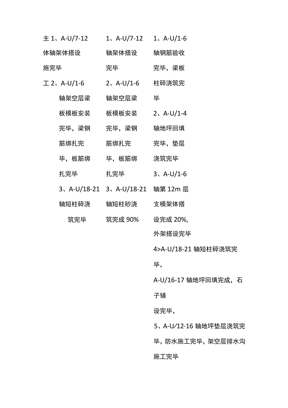 基础设施工程（道路部分）会议纪要[全].docx_第3页