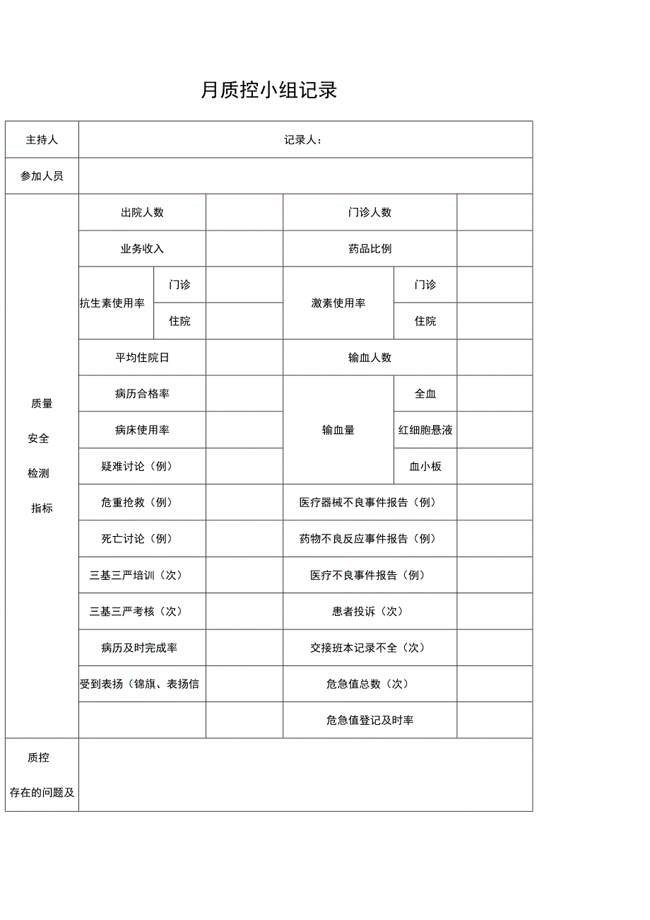 临床科室自查质控表（最新版）.docx_第2页