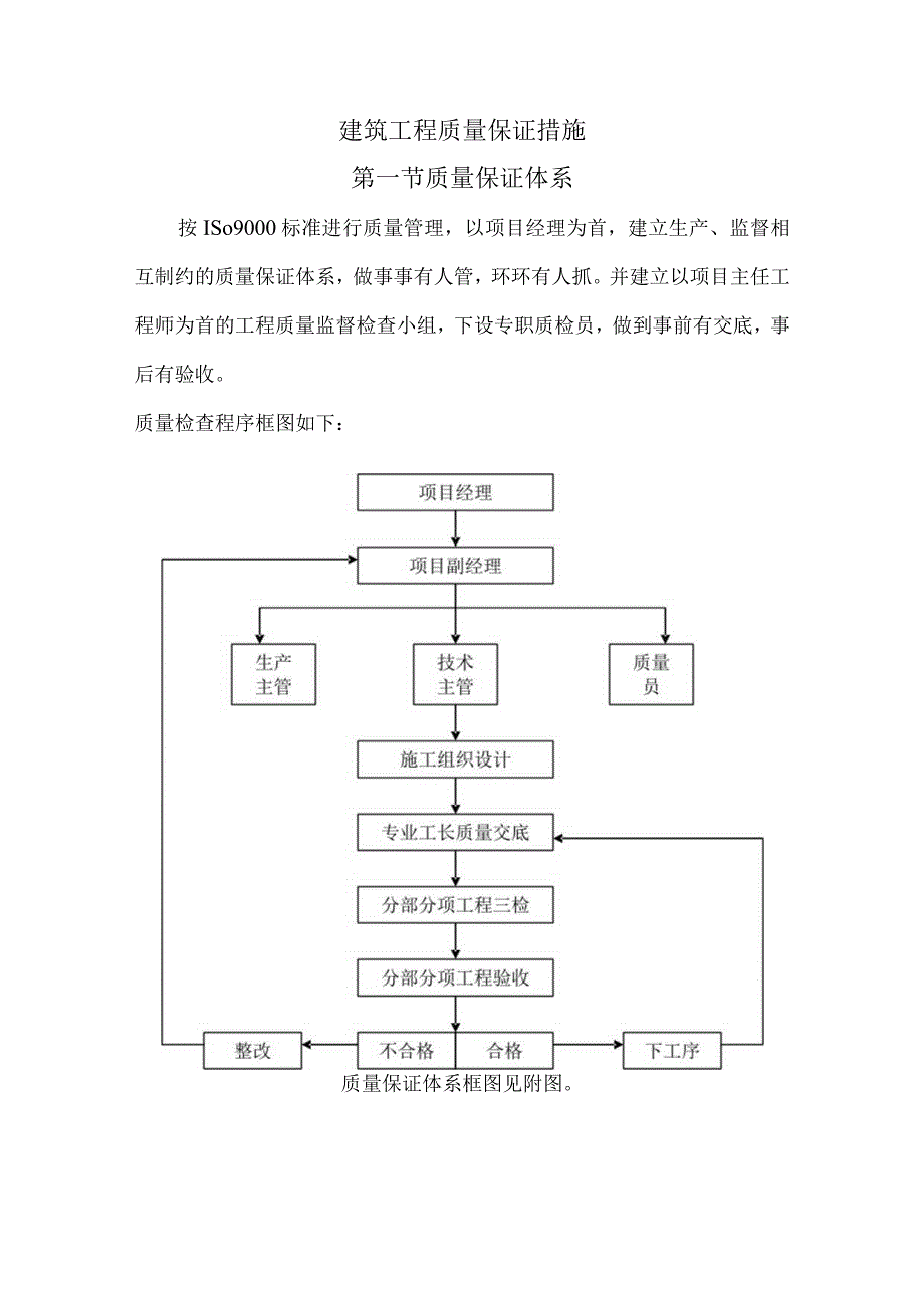 建筑工程质量保证措施.docx_第1页