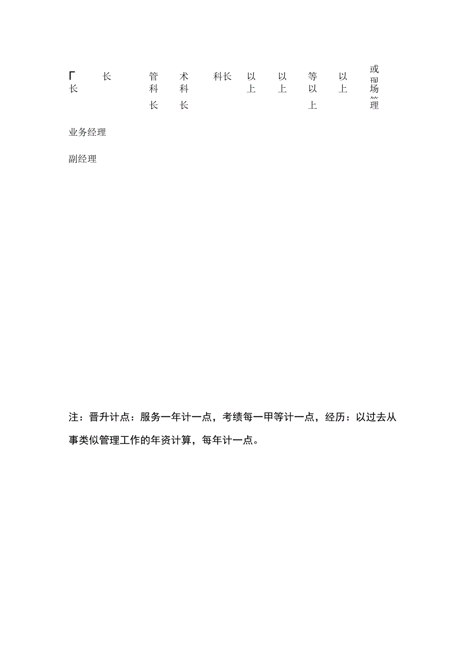 管理人员升迁计划表.docx_第2页