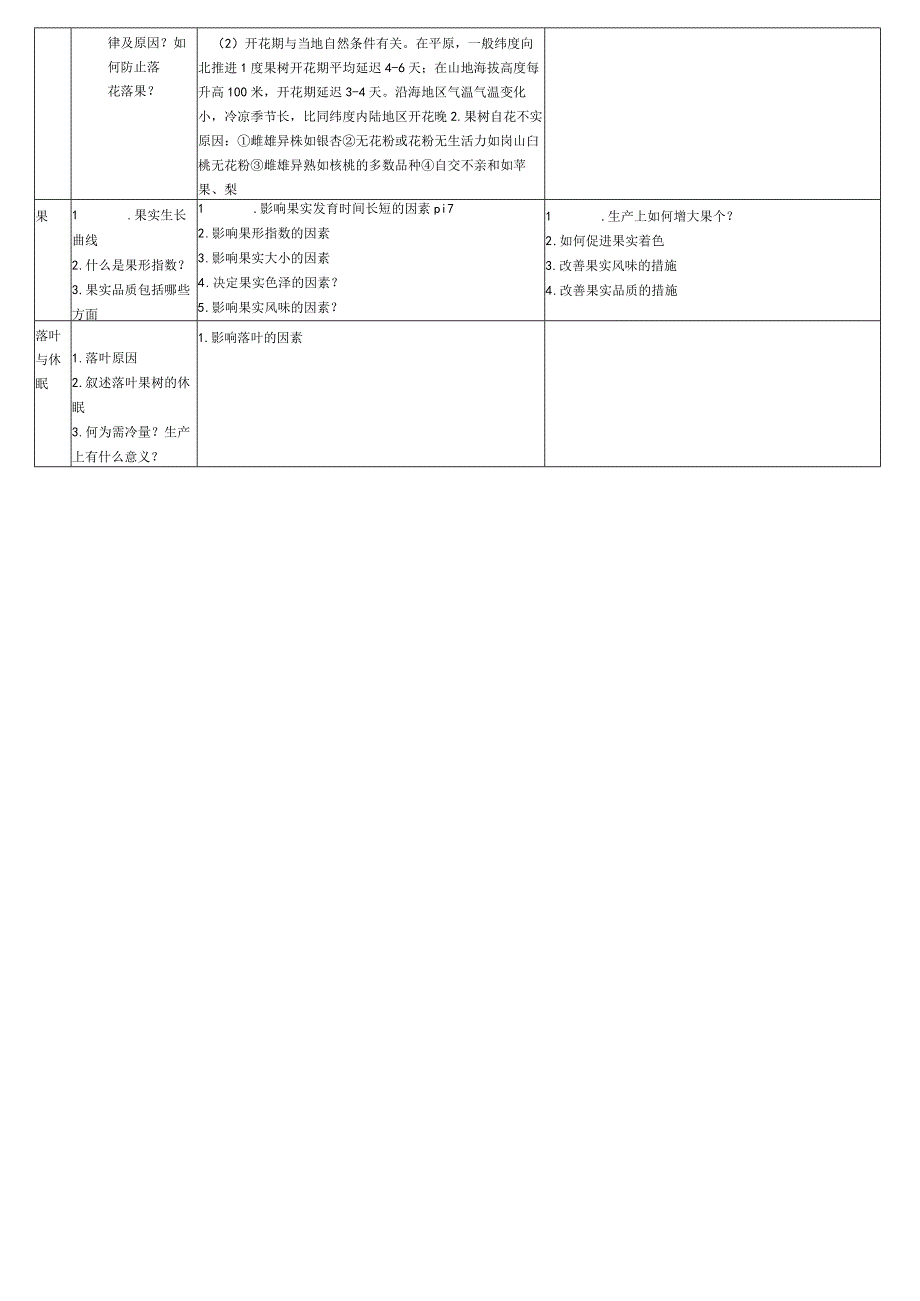 果树器官生长发育规律.docx_第2页