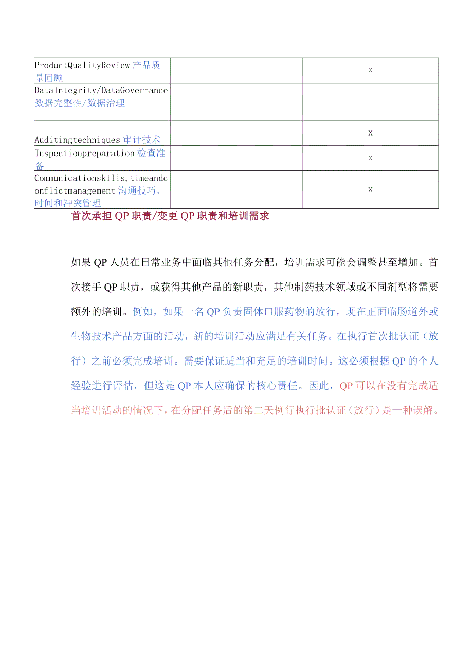 GMP质量受权人QP人员基本知识和技能培训要求表.docx_第3页