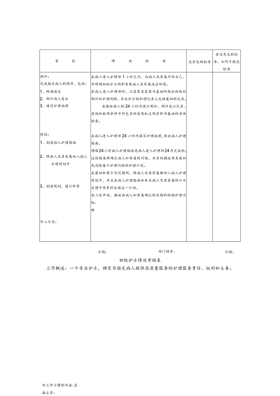 初级护士绩效考核表.docx_第1页