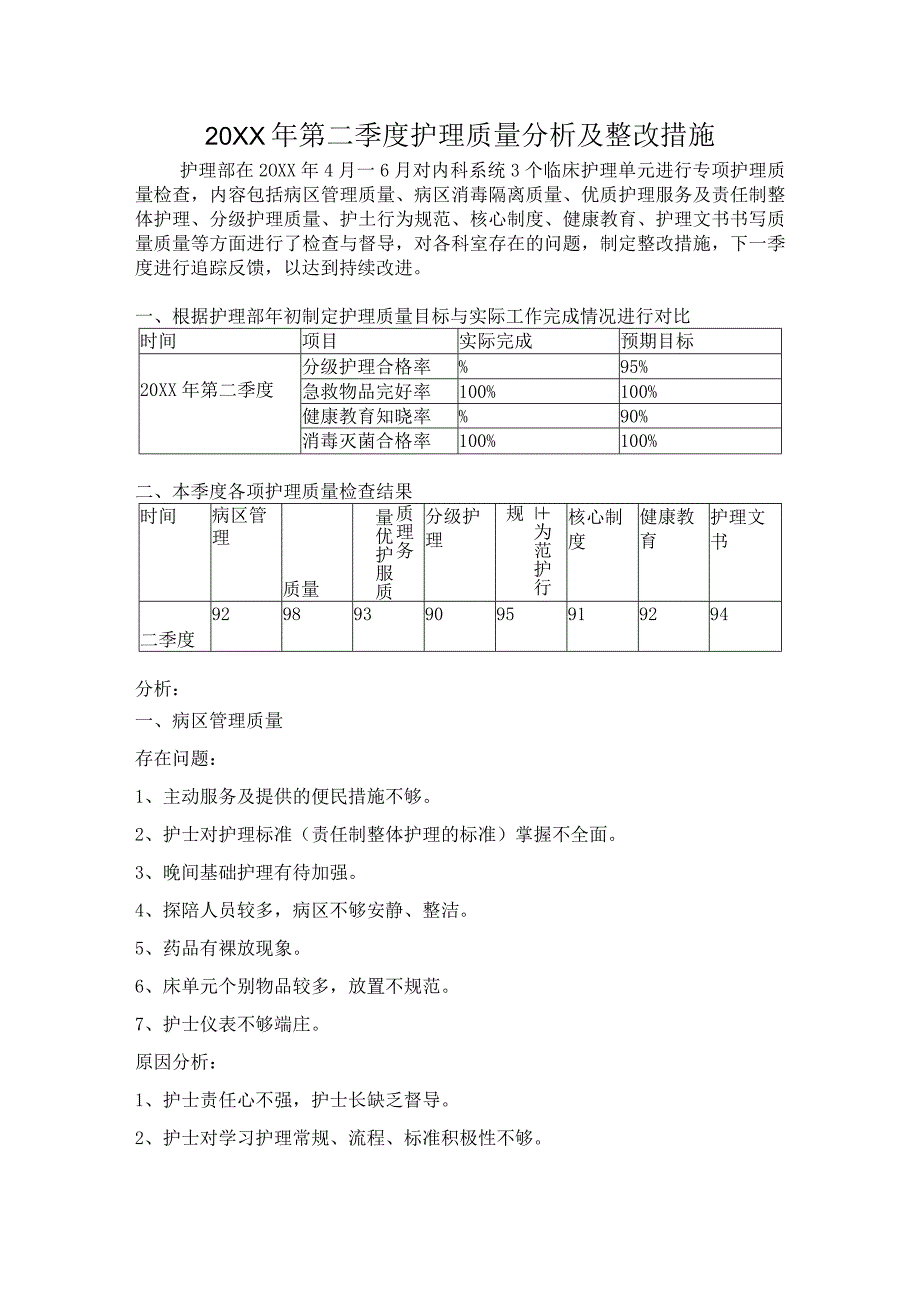 第二季度护理质量分析及整改措施.docx_第1页