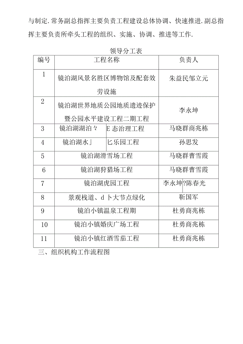 成立重点项建设指挥部工作方案.docx_第2页