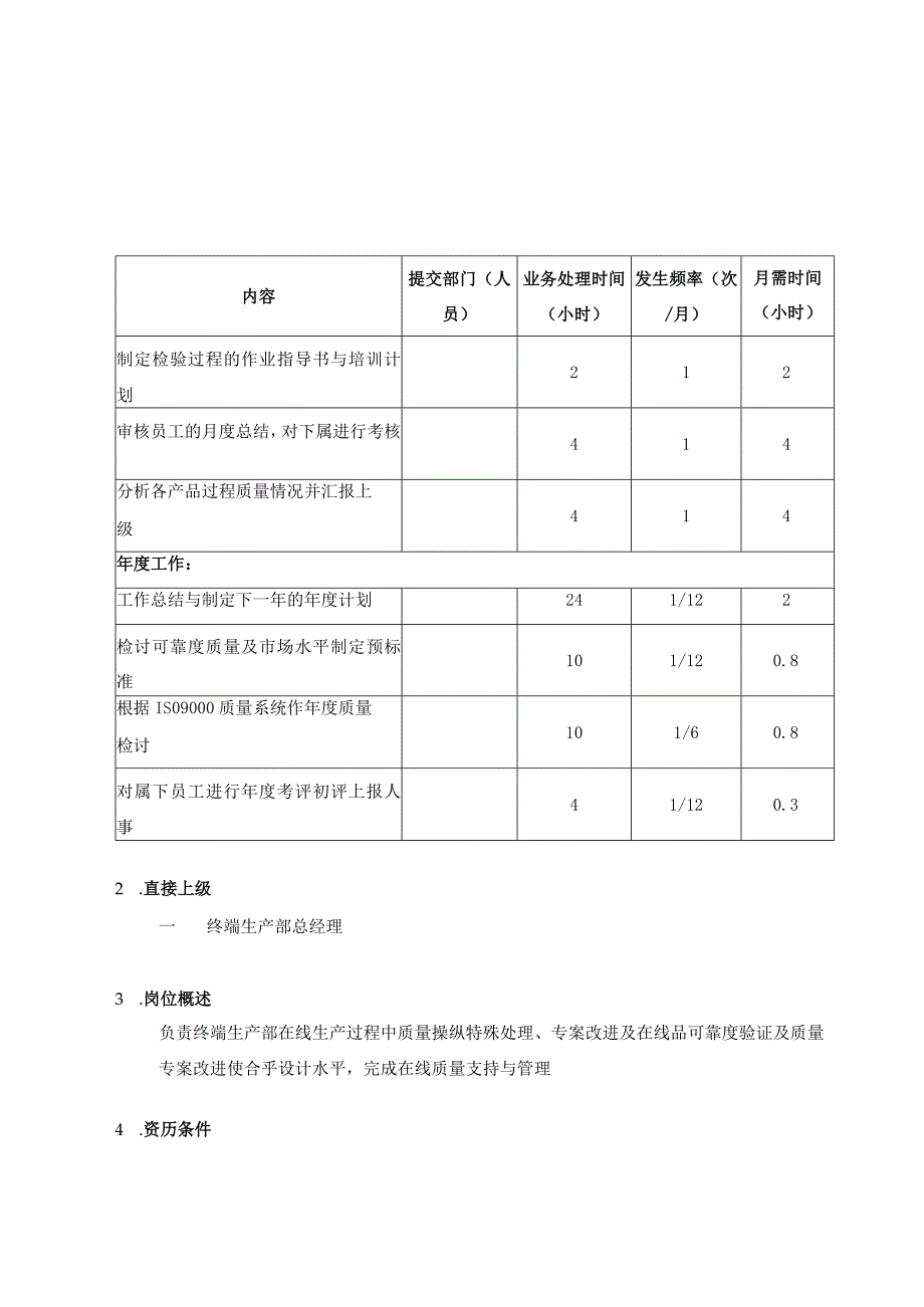 岗位说明大全PROMPMG001.docx_第2页