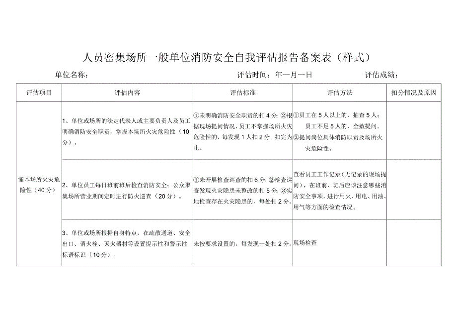 人员密集场所一般单位消防安全自我评估报告备案表（样式）.docx_第1页