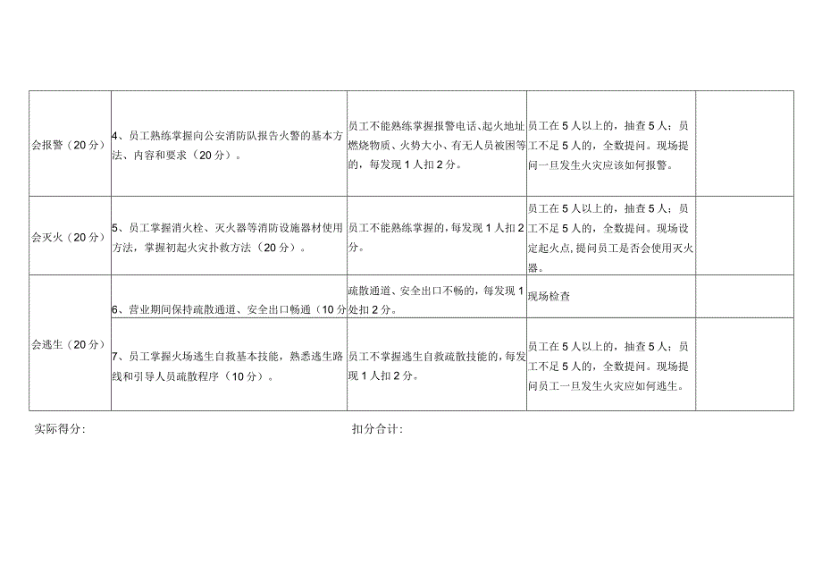 人员密集场所一般单位消防安全自我评估报告备案表（样式）.docx_第2页