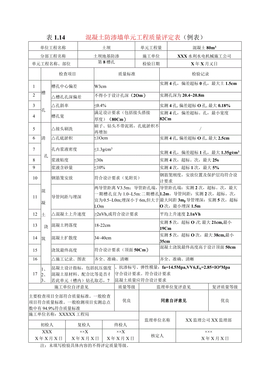 水利水电工程混凝土防渗墙单元工程质量评定表(示范文本).docx_第1页