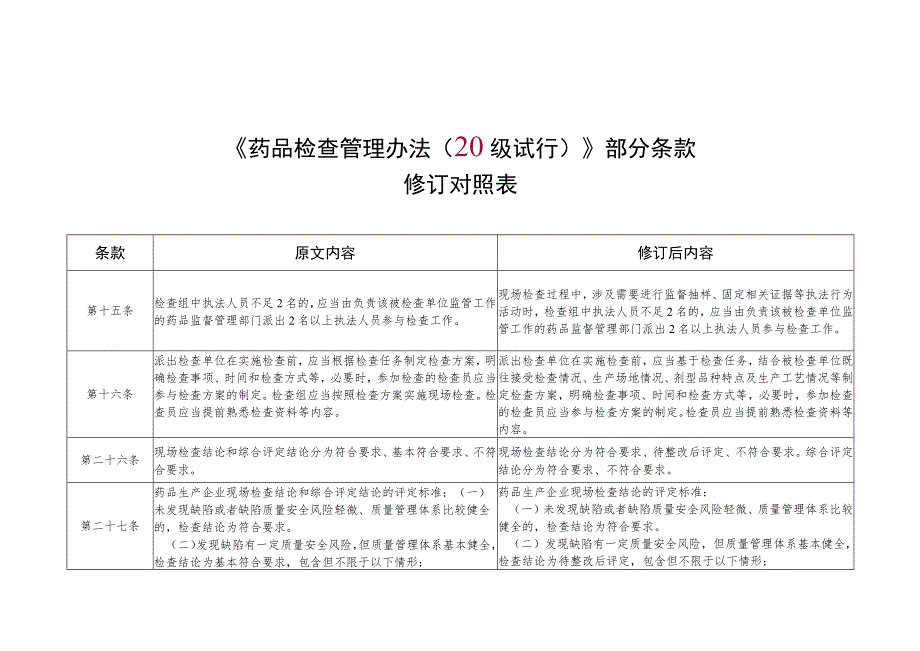 《药品检查管理办法（2023试行）》部分条款修订对照表.docx_第1页