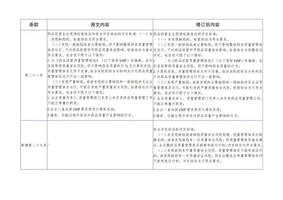 《药品检查管理办法（2023试行）》部分条款修订对照表.docx_第3页