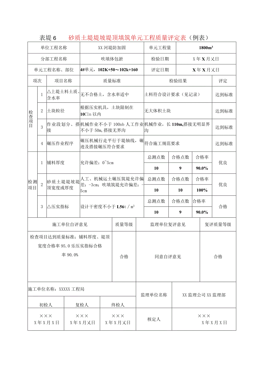 堤防工程砂质土堤堤坡堤顶填筑单元工程质量评定表(示范文本)-.docx_第1页