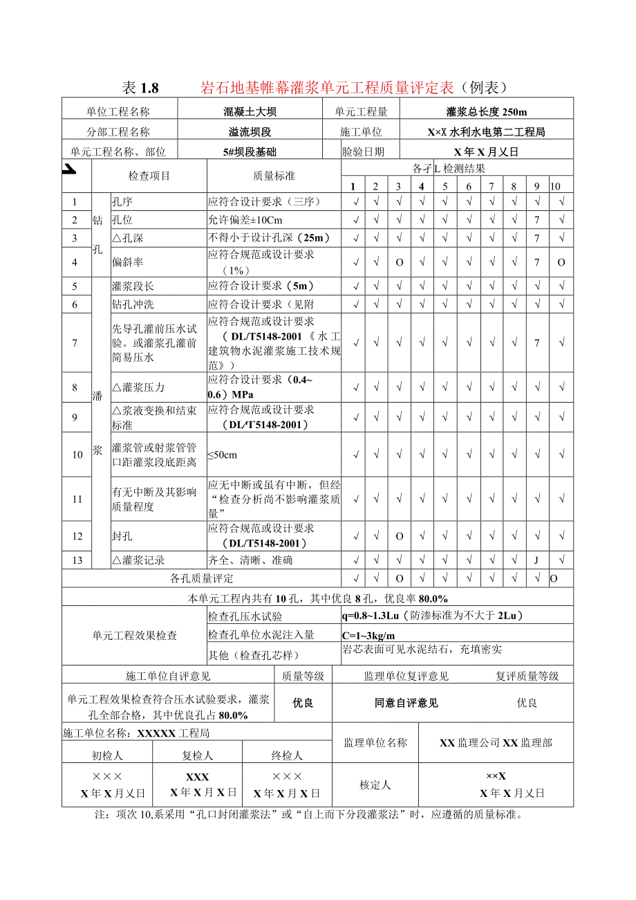 水利水电工程岩石地基帷幕灌浆单元工程质量评定表(示范文本).docx_第1页